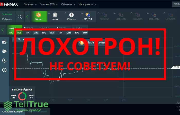 Finmax — отзывы о брокере