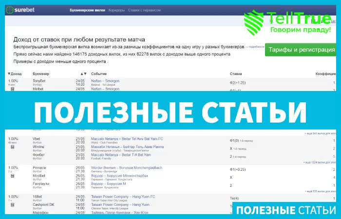 Surebet — отзывы и обзор