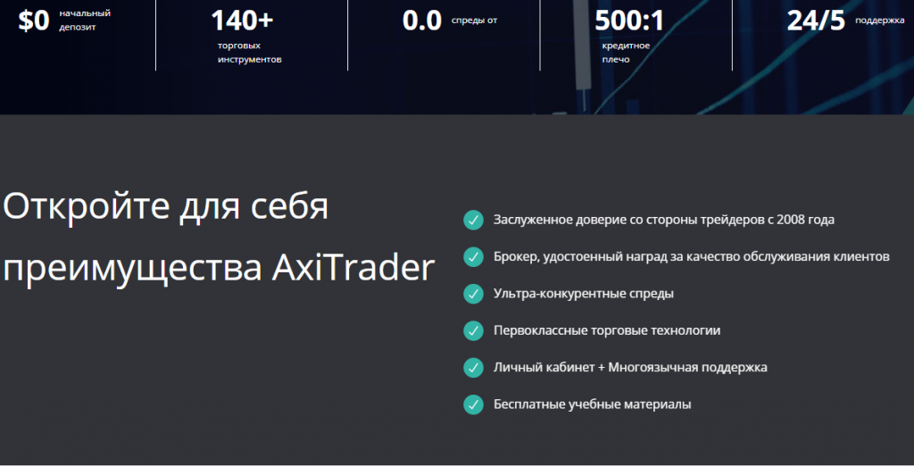 AxiTrader преимущества