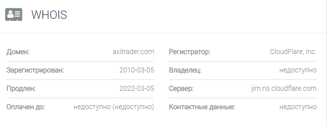 Информация о домене AxiTrader