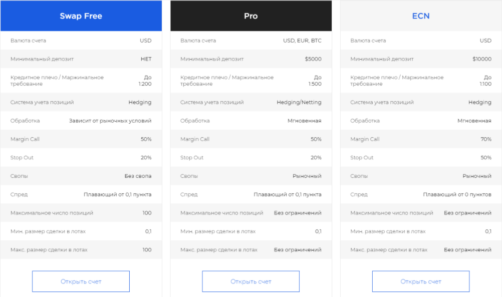 DtreX - торговые балансы