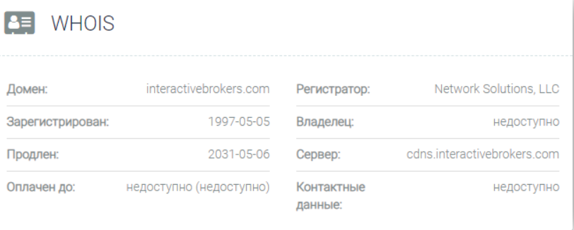 сайт Interactive Brokers 