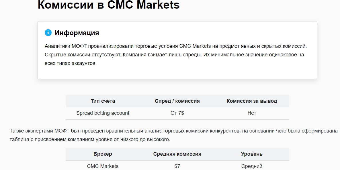 CMC Markets комиссии