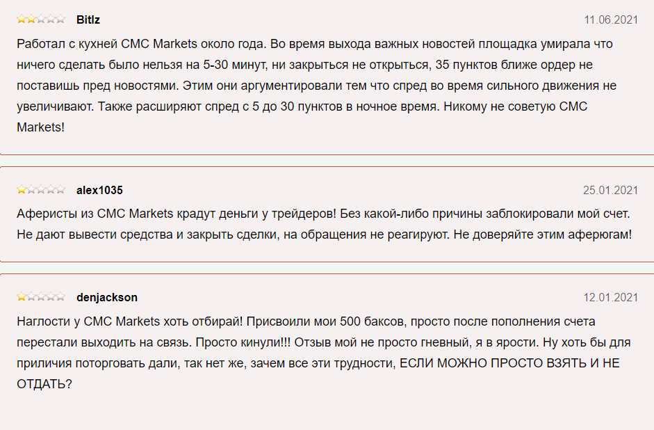 CMC Markets отзывы