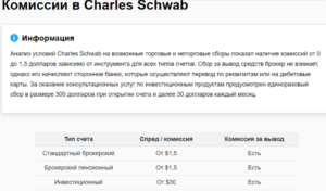 Charles Schwab комиссии