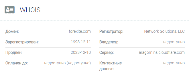 Forexite сайт