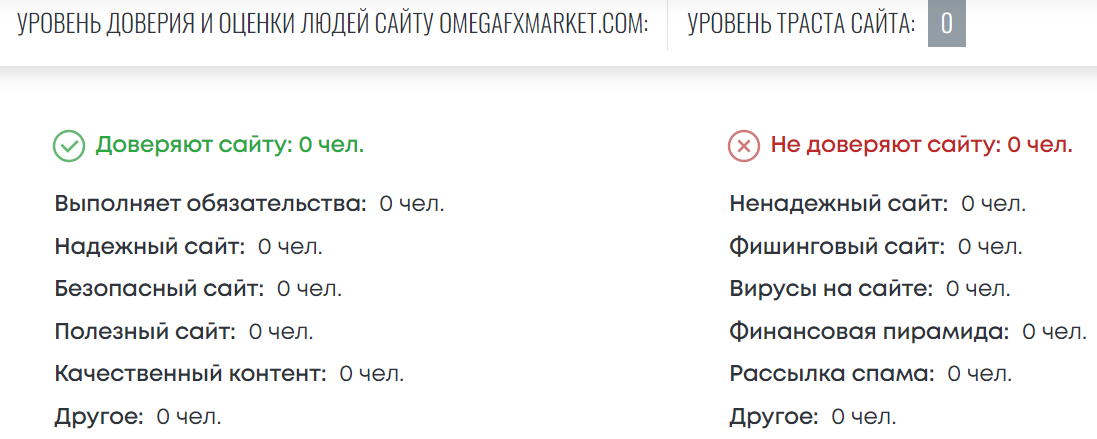 Omega FX Market отзывы
