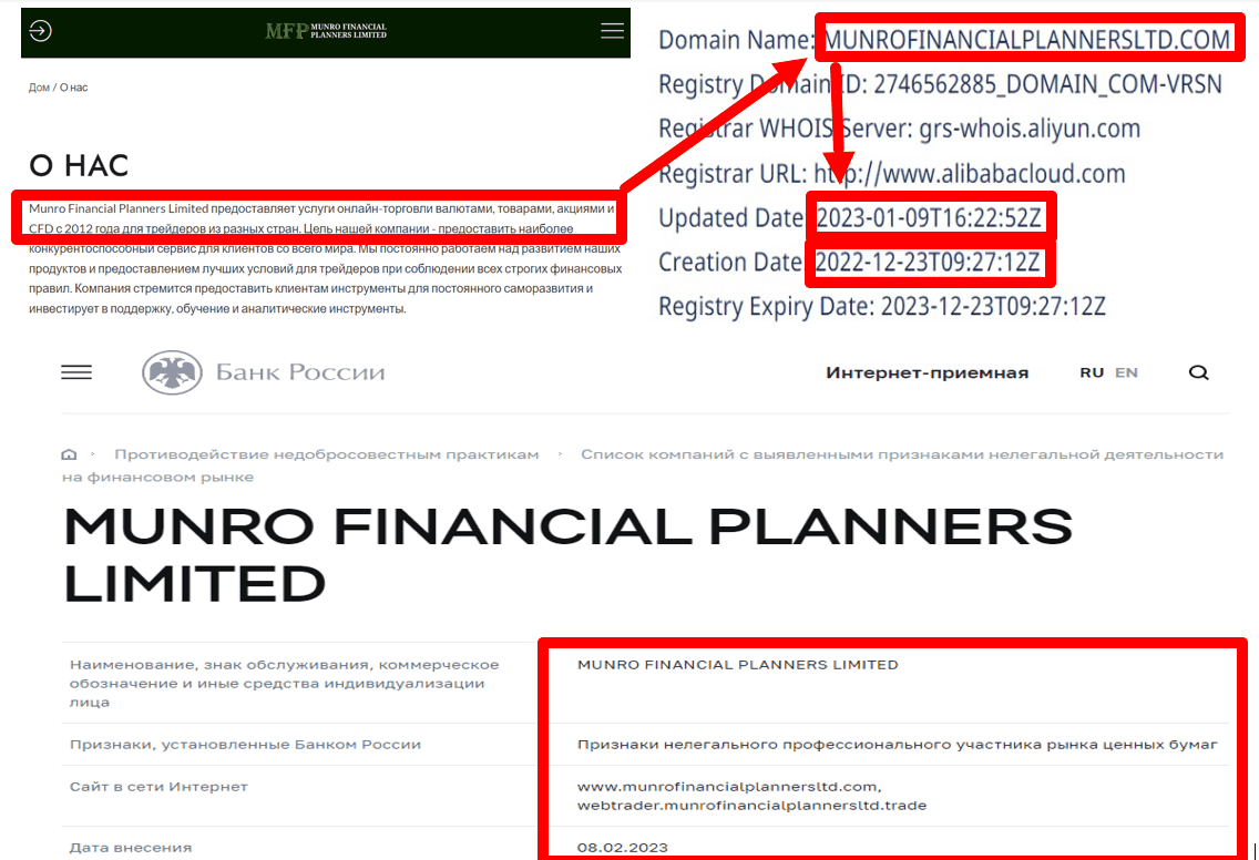 Munro Financial Planners Limited возраст и лицензия 