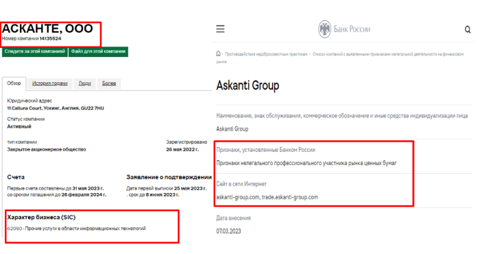 Askanti Group признаки обмана 