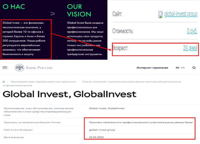 Global Invest признаки обмана 