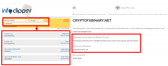 регистрация и лицензия Cryptofxbinary