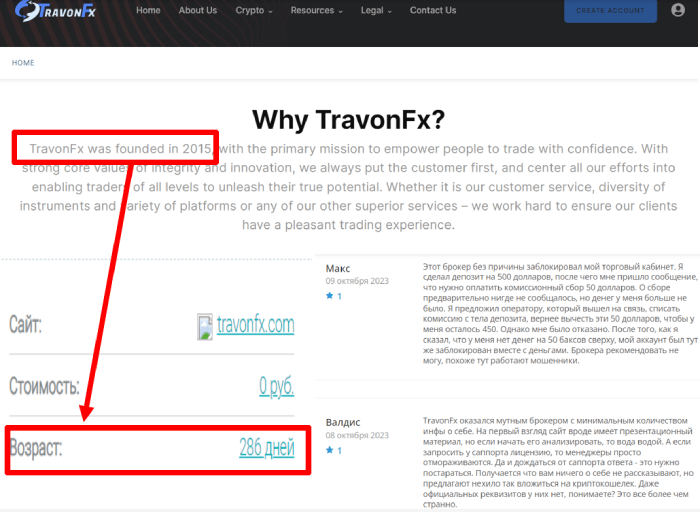 Travon Fx признаки обмана и отзывы 
