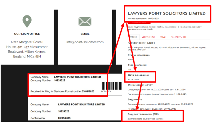 LAWYERS POINT SOLICITORS LIMITED обман 