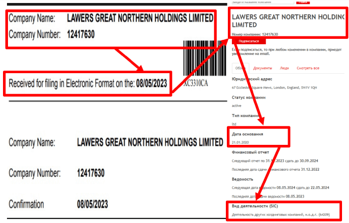 LAWERS GREAT NORTHERN HOLDINGS мошенники 