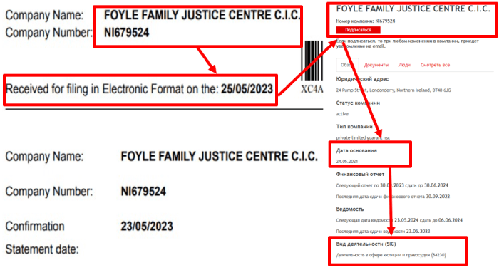 FOYLE FAMILY JUSTICE CENTRE C.I.C. мошенники 