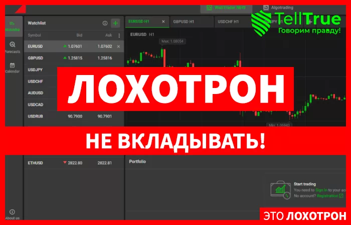 Investments Today
