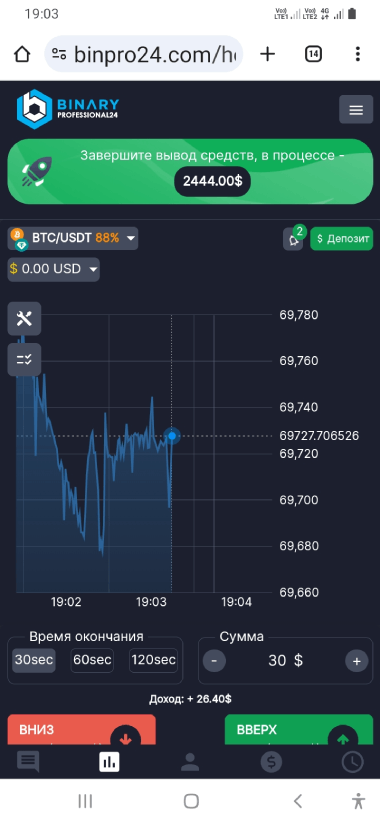 обман торговой платформы