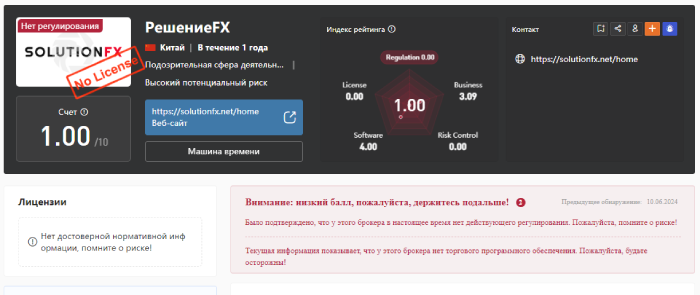 SolutionFX  лицензия 