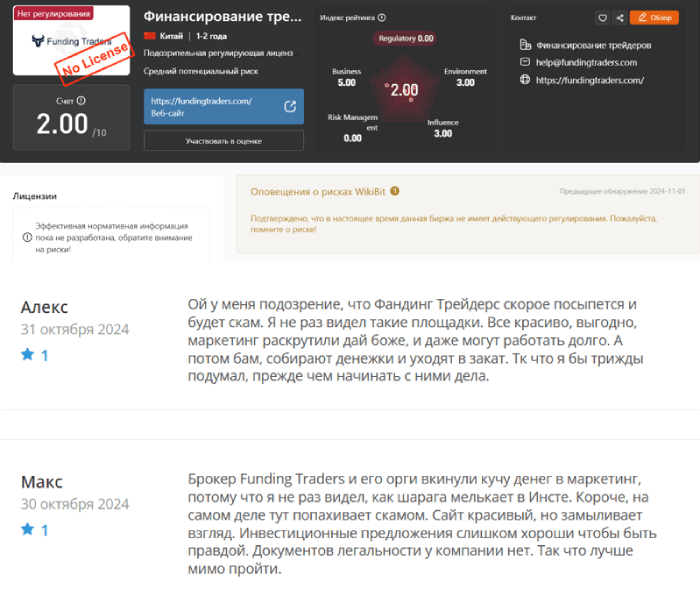 Funding Traders обман