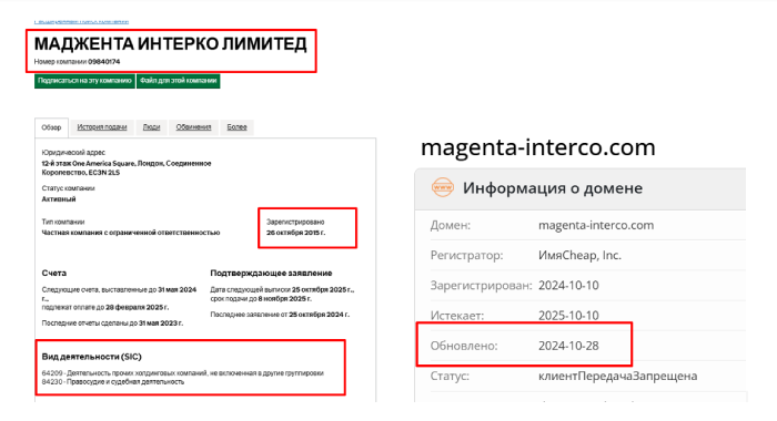 MAGENTA INTERCO LIMITED обман