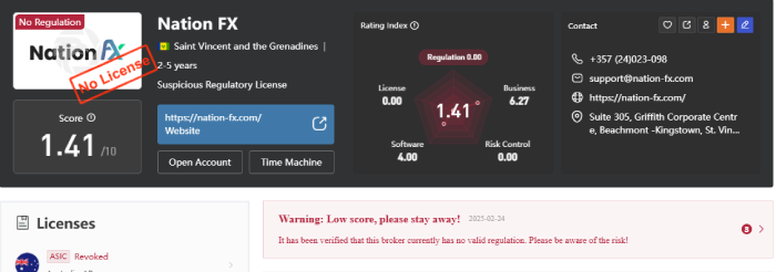 Nation FX лицензия