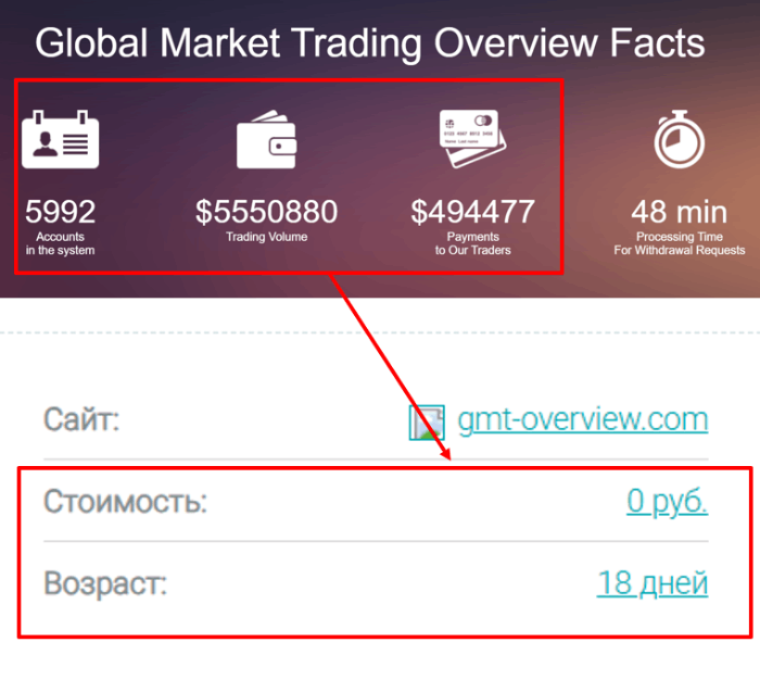 Global Market Trading обман