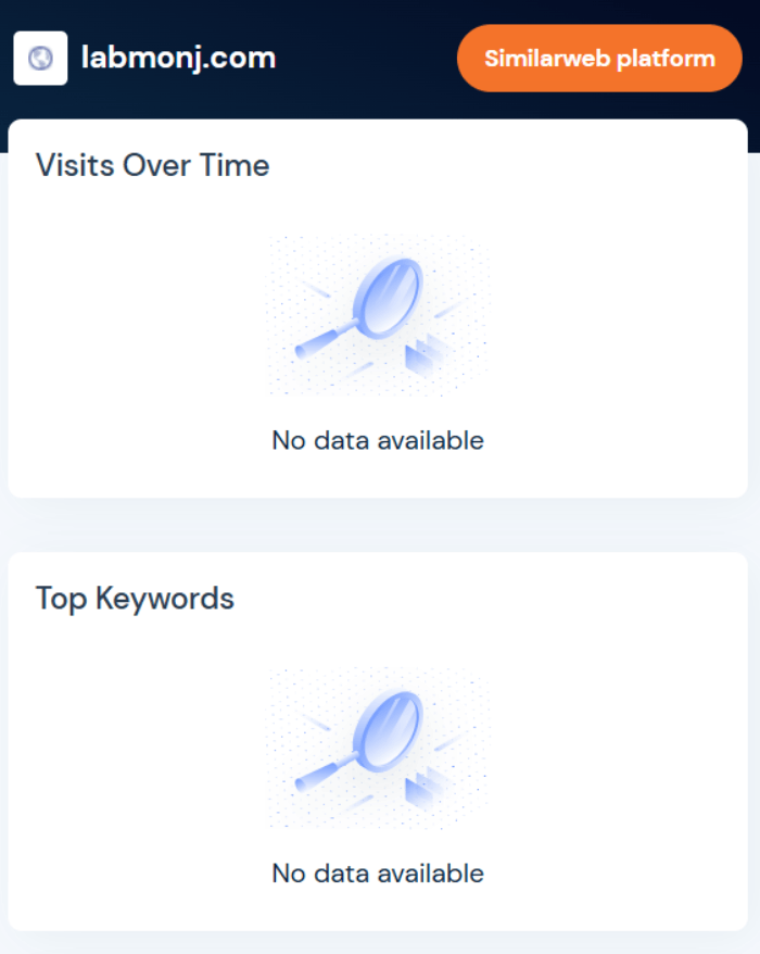 Labmonj посещаемость