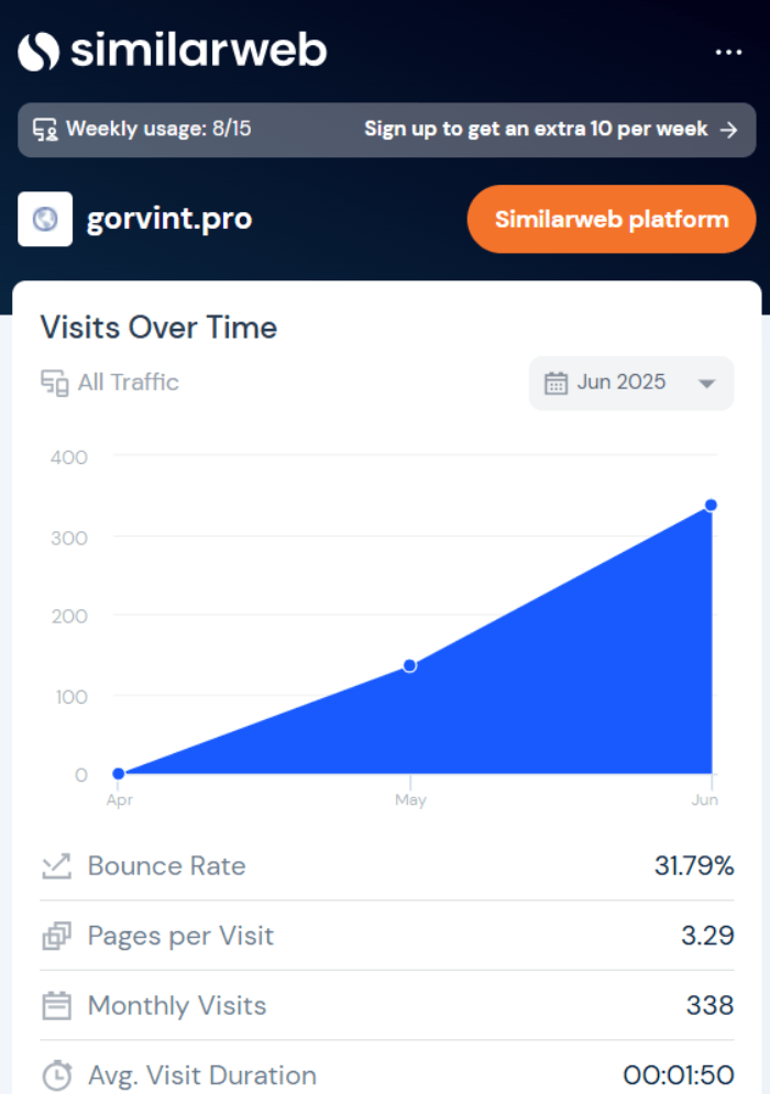 Gorvint посещаемость 