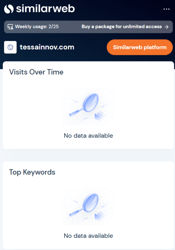 Tessainnov посещаемость 
