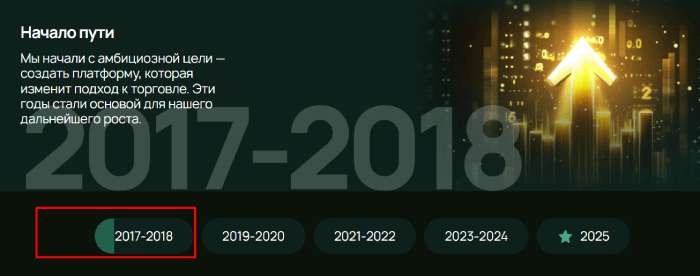 Gihucore период работы