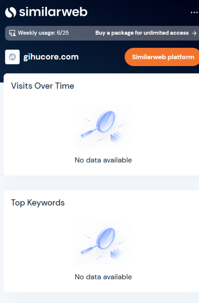 Gihucore посещаемость