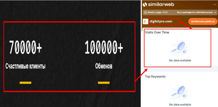 DigikitPro статистика