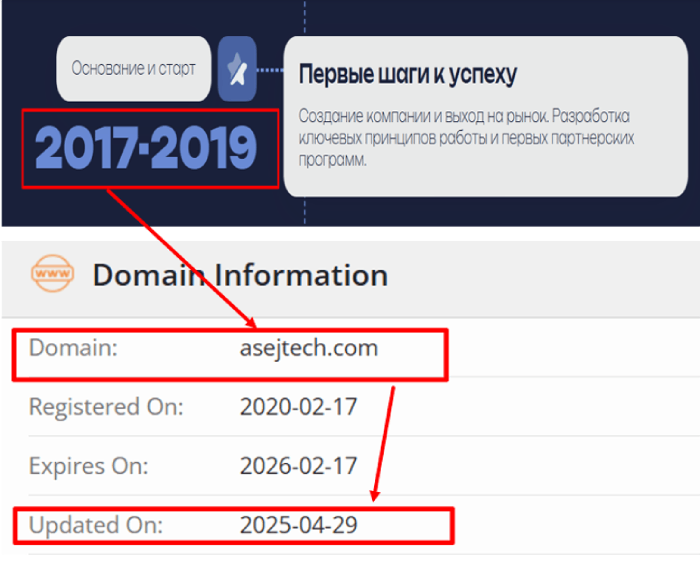 Asejtech возраст 