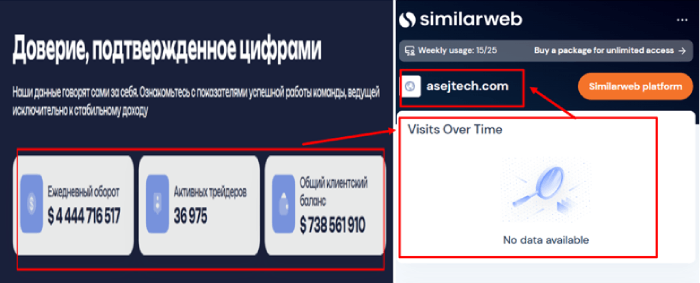 Asejtech статистика