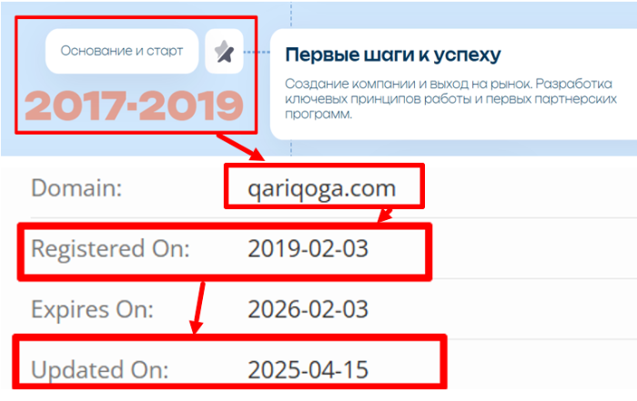 Qariqoga возраст 