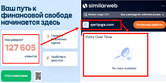 Qariqoga статистика