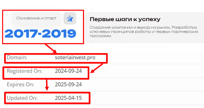 Oledorgo возраст 