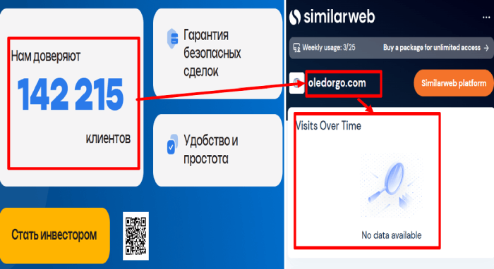Oledorgo статистика