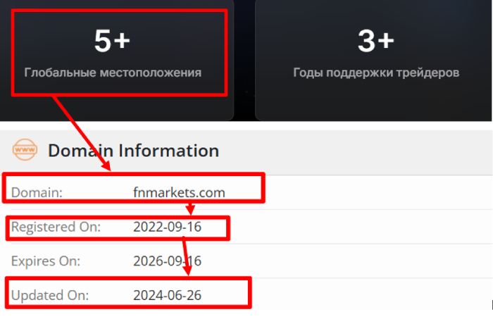 Fnmarkets возраст 