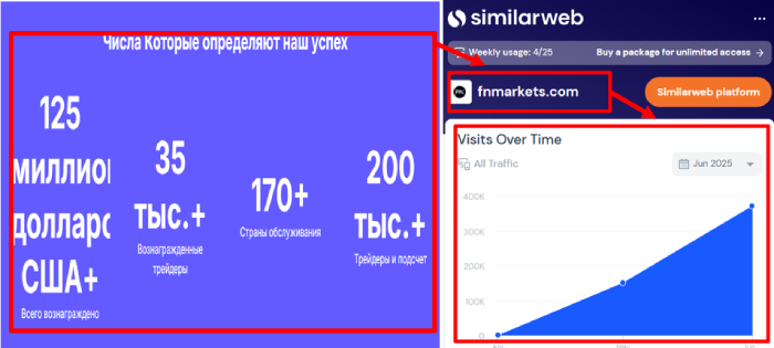 Fnmarkets статистика