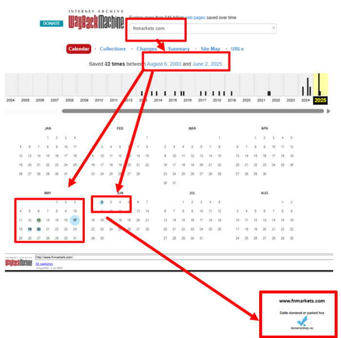 Fnmarkets веб архив