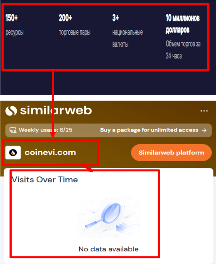 Coinevi статистика
