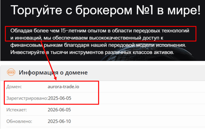 Aurora Trade Limited возраст 