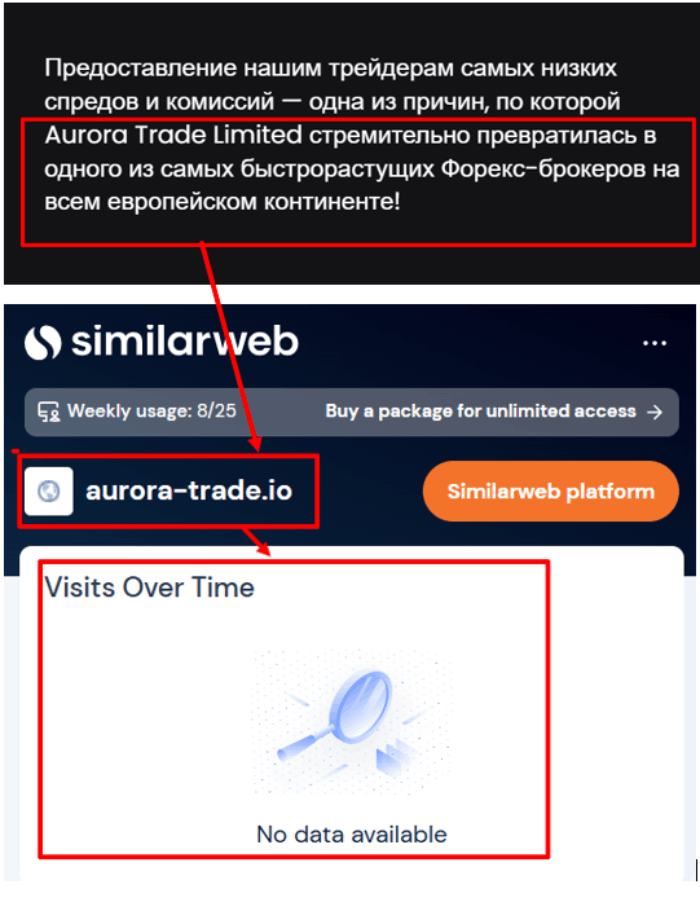 Aurora Trade Limited статистика