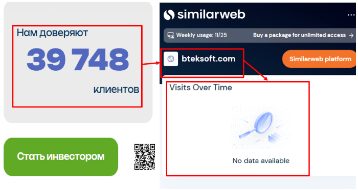 Bteksoft статистика