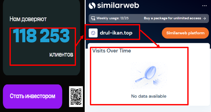 Drulikan статистика