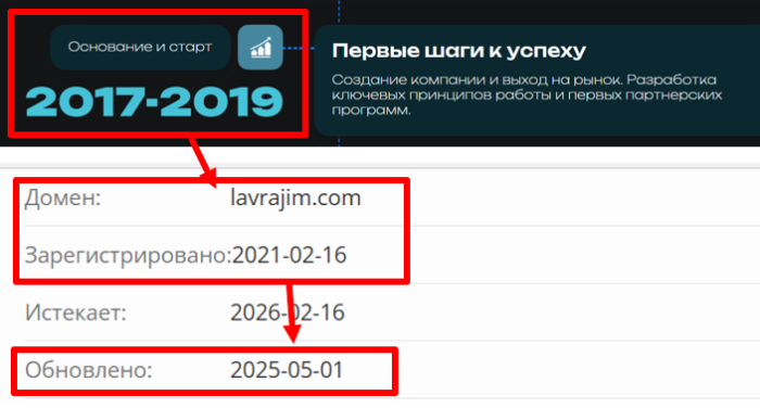 Lavrajim возраст 