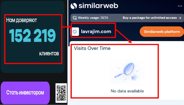 Lavrajim статистика