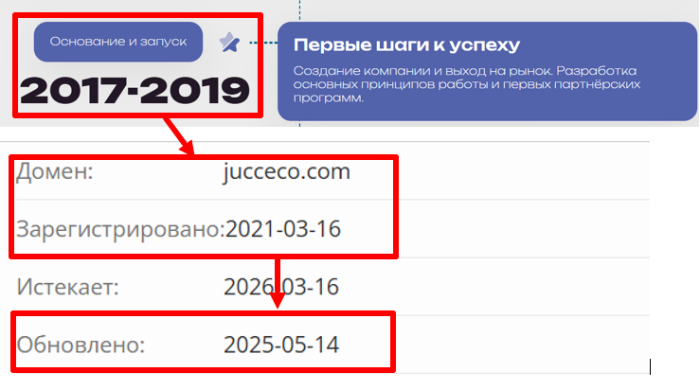 Jucceco возраст 