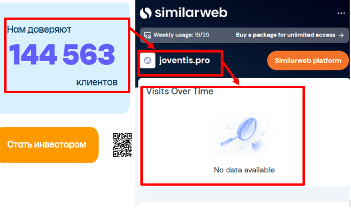 Мошеннический брокер Joventis (joventis.pro, joven-tis.world) Отзывы и возврат денег! 9 Joventis статистика